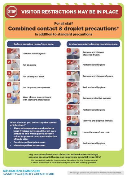 Standard And Transmission-based Precaution Posters | Australian ...